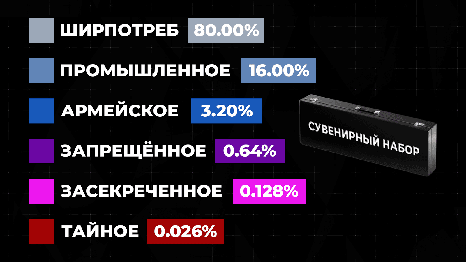 Вероятности выпадения из сувенирных наборов